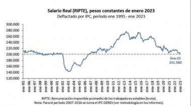 Salarios, dólar y FMI: Cristina puso el foco en la economía y en la necesidad de acuerdos políticos