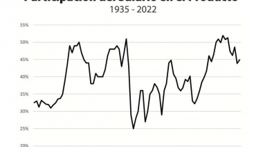 Salarios, dólar y FMI: Cristina puso el foco en la economía y en la necesidad de acuerdos políticos
