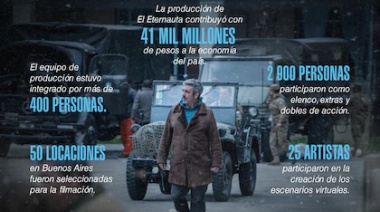 Los millones que genera El Eternauta: cuál es el impacto en la economía argentina de la serie que revoluciona Netflix