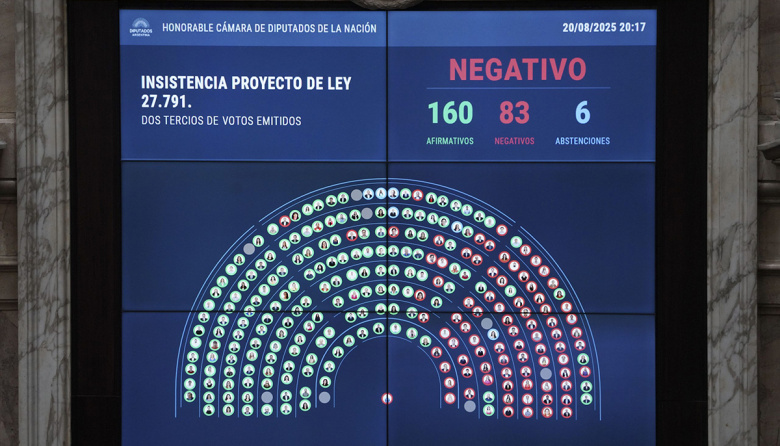 La crueldad avanza: el gobierno logró sostener el veto del presidente contra el aumento jubilatorio