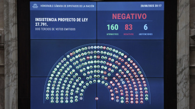 La crueldad avanza: el gobierno logró sostener el veto del presidente contra el aumento jubilatorio