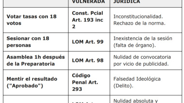 DENUNCIAMOS  QUE EL AUMENTO DE TASAS ES NULO, ILEGAL Y FUE  IMPUESTO MEDIANTE UN DELITO